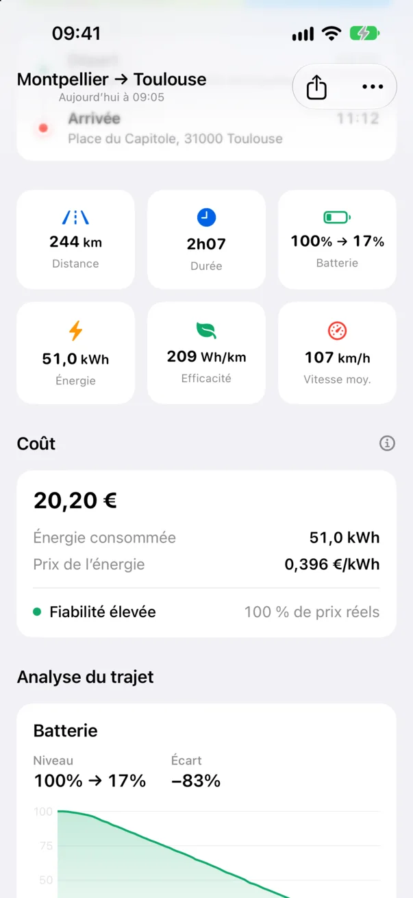 Un trajet dans Copeel, avec sa carte et ses chiffres